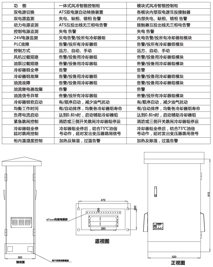 寶申電氣